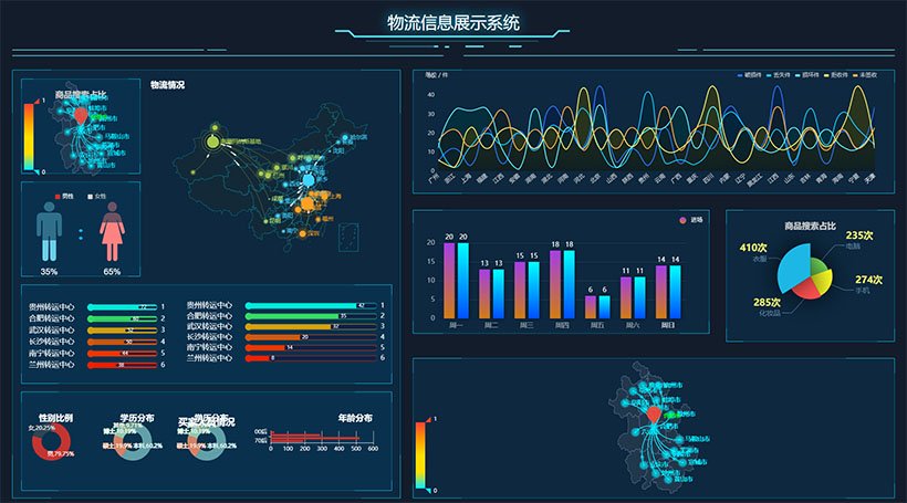 物流信息展示系统